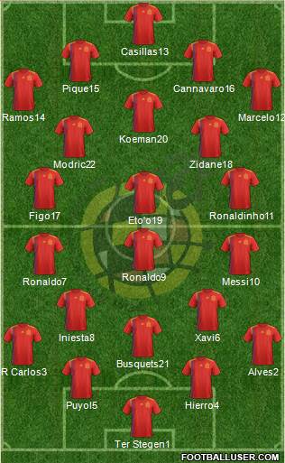 Spain Formation 2019