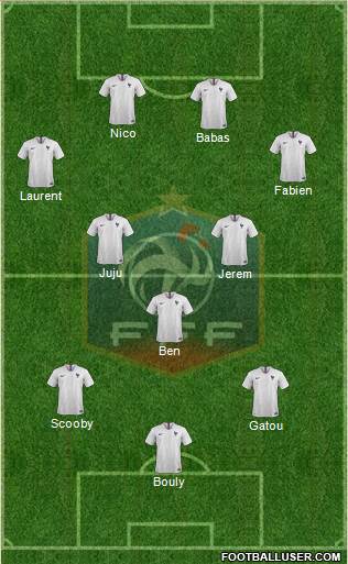 France Formation 2019