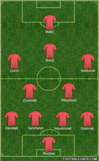 Championship Manager Team Formation 2019