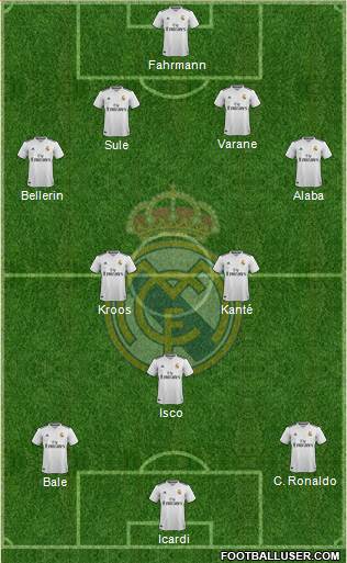 Real Madrid C.F. Formation 2019