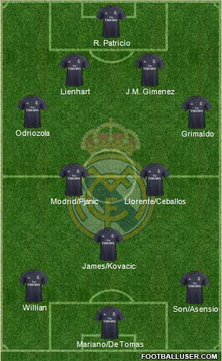 Real Madrid C.F. Formation 2019