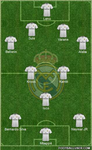Real Madrid C.F. Formation 2019