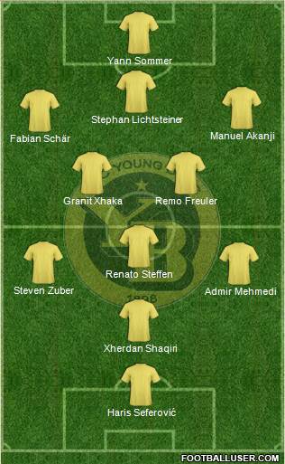 BSC Young Boys Formation 2019