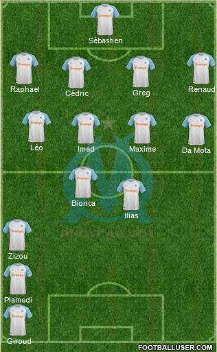 Olympique de Marseille Formation 2019