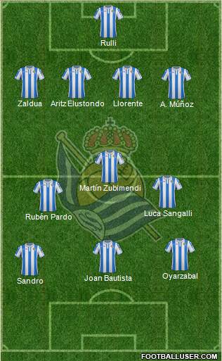 Real Sociedad S.A.D. Formation 2019