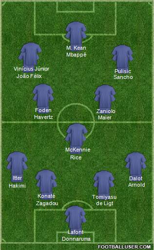 Dream Team Formation 2019