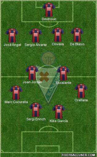 S.D. Eibar S.A.D. Formation 2019