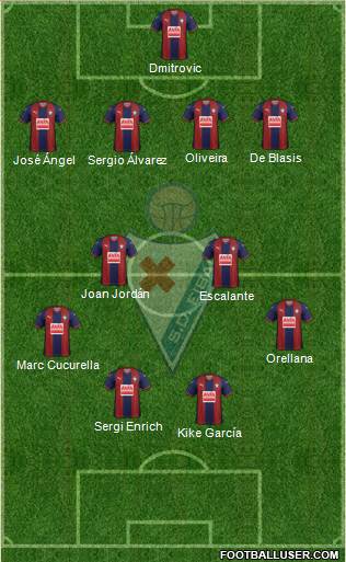 S.D. Eibar S.A.D. 4-4-2 football formation