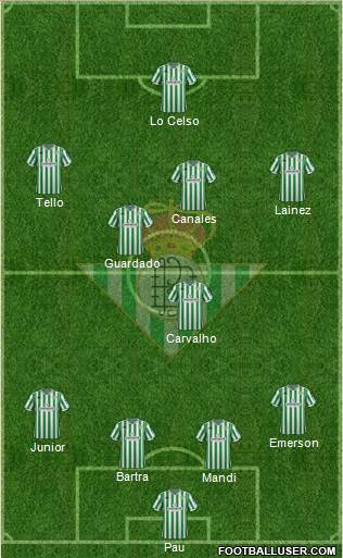 Real Betis B., S.A.D. Formation 2019