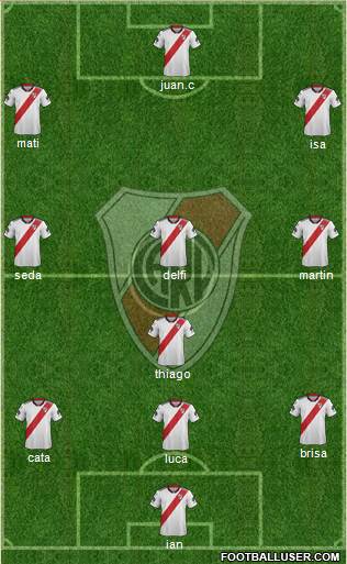 River Plate Formation 2019