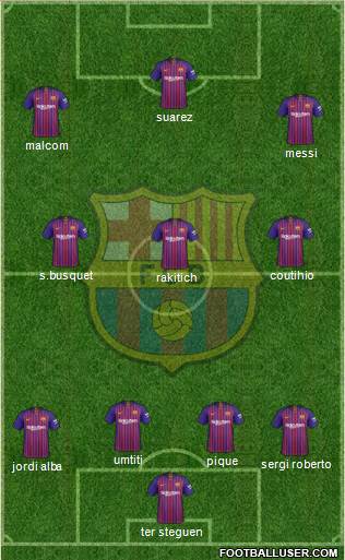 F.C. Barcelona Formation 2019