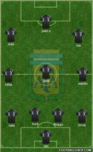 Argentina Formation 2019