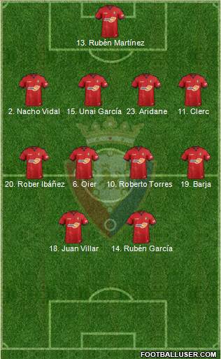 C. At. Osasuna Formation 2019