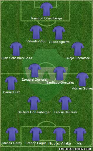 Unión de Sunchales Formation 2019