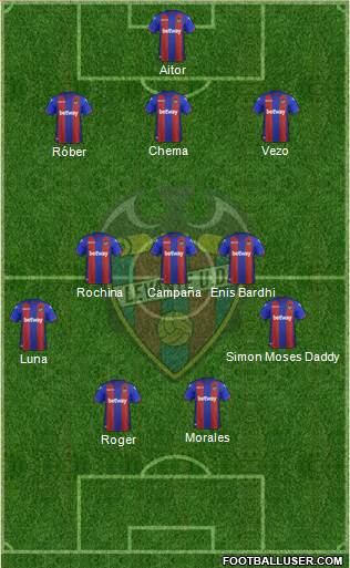 Levante U.D., S.A.D. Formation 2019