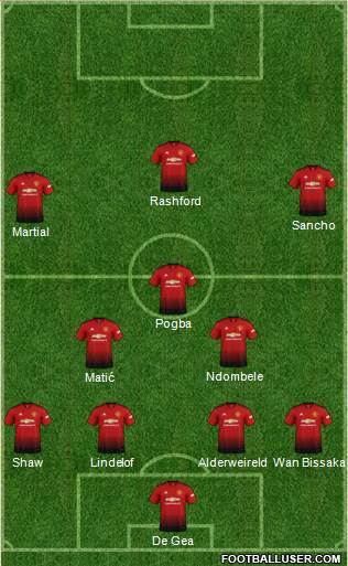 Manchester United Formation 2019