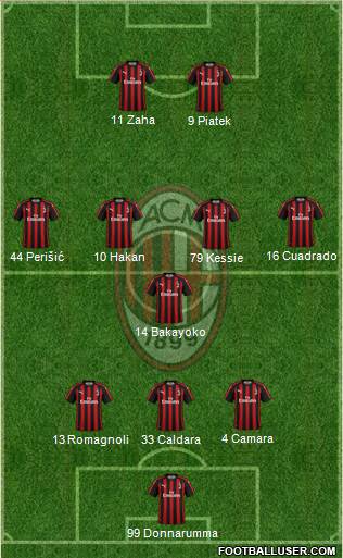 A.C. Milan Formation 2019