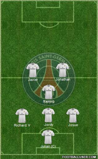 Paris Saint-Germain Formation 2019