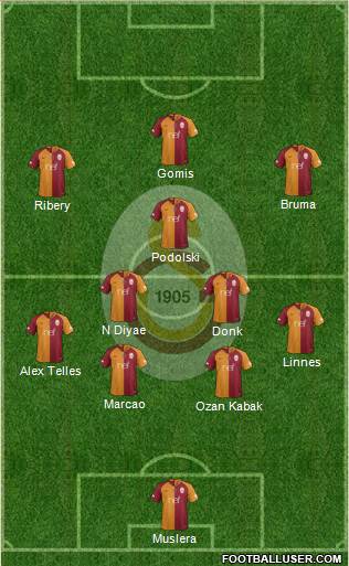 Galatasaray SK Formation 2019