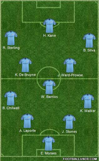 Manchester City Formation 2019