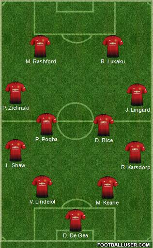 Manchester United Formation 2019