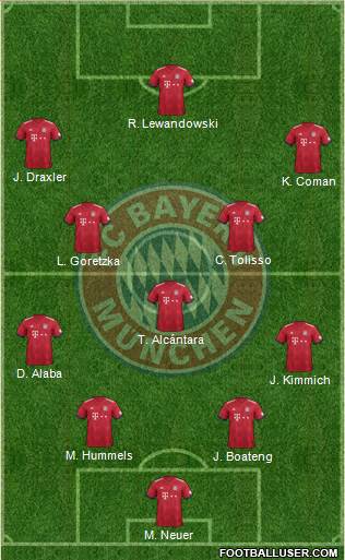 FC Bayern München Formation 2019