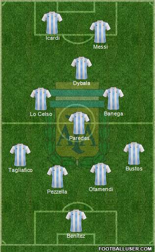Argentina Formation 2019