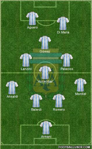 Argentina Formation 2019