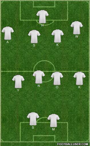 Football Manager Team Formation 2019