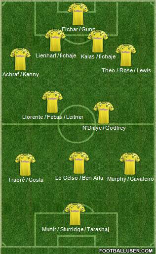 Norwich City Formation 2019