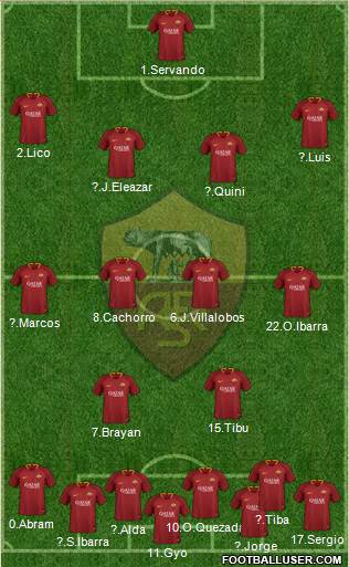 AS Roma Formation 2019