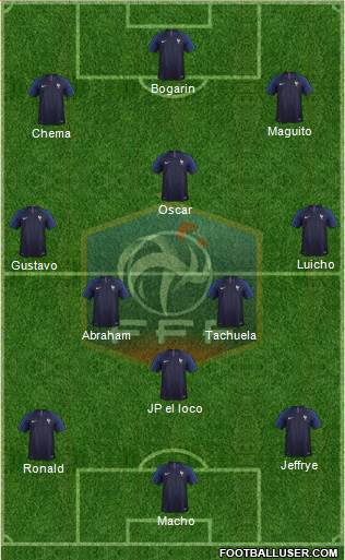 France Formation 2019