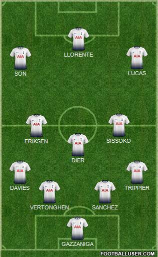 Tottenham Hotspur Formation 2019