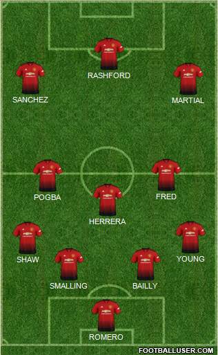 Manchester United Formation 2019