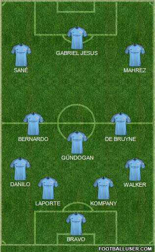 Manchester City Formation 2019