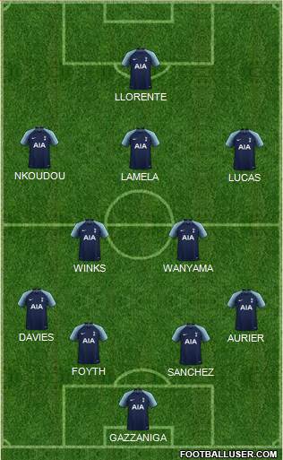 Tottenham Hotspur Formation 2019