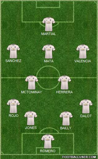 Manchester United Formation 2019