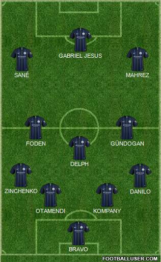 Manchester City Formation 2019