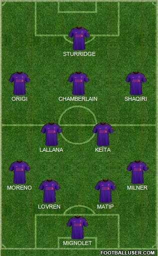 Liverpool Formation 2019