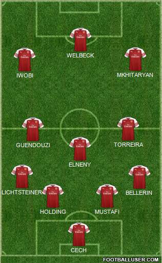 Arsenal Formation 2019