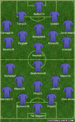 Football Manager Team Formation 2019