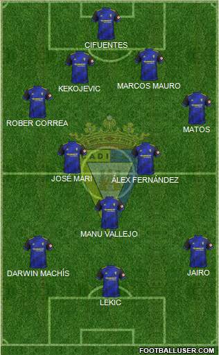 Cádiz C.F., S.A.D. Formation 2019