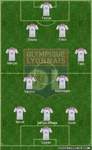 Olympique Lyonnais Formation 2019