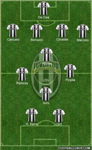 Juventus Formation 2019