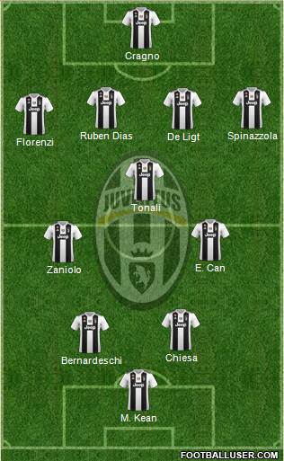 Juventus Formation 2019