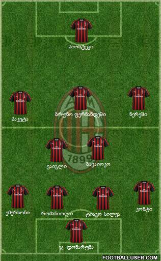 A.C. Milan Formation 2019