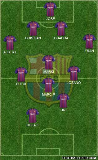 F.C. Barcelona Formation 2019