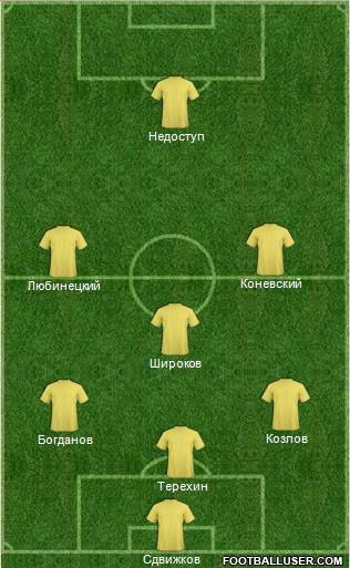 Dream Team Formation 2019
