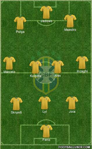 Brazil Formation 2019