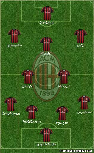 A.C. Milan Formation 2019